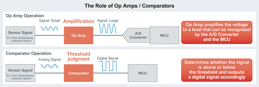 The Industry’s First High-Speed Op Amp that Eliminates Oscillation due to Load Capacitances